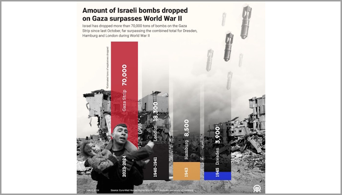 Iisraeli pommide hulk Gaza sektorile